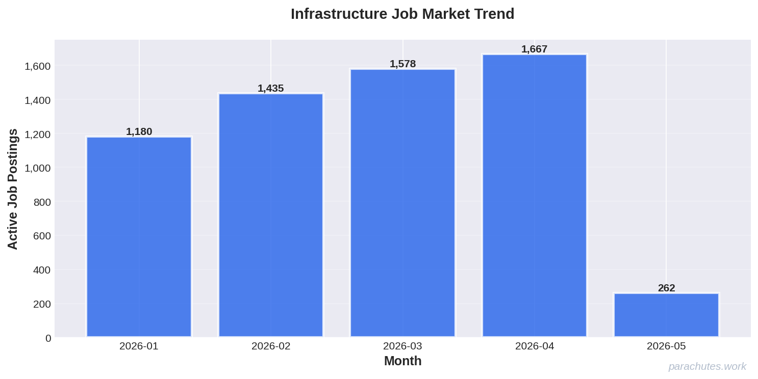 Job Posting Trend