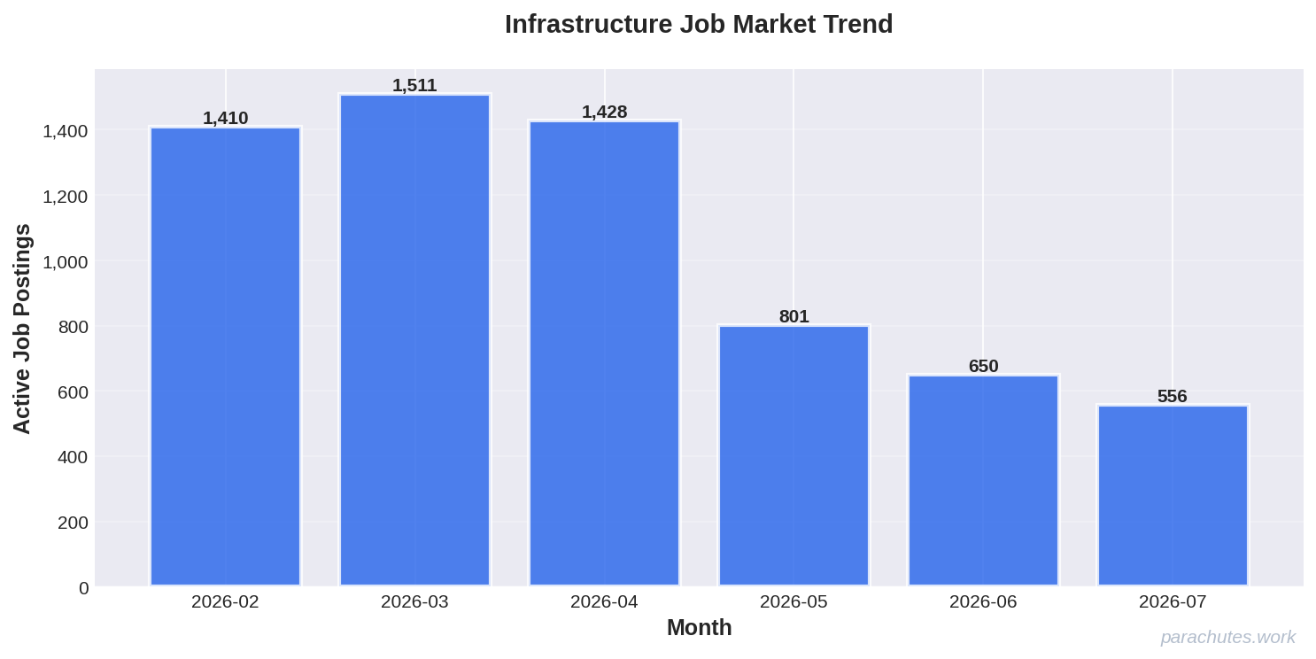 Job Posting Trend